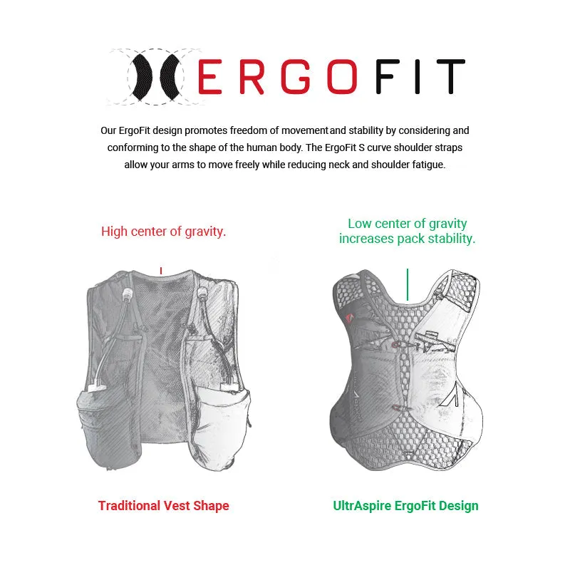 ULTRASPIRE Alpha 5.0 Race Vest 6L